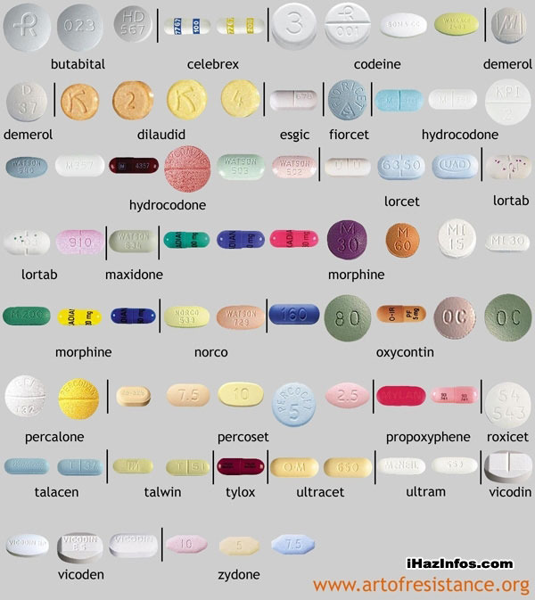 Pill Chart Pictures